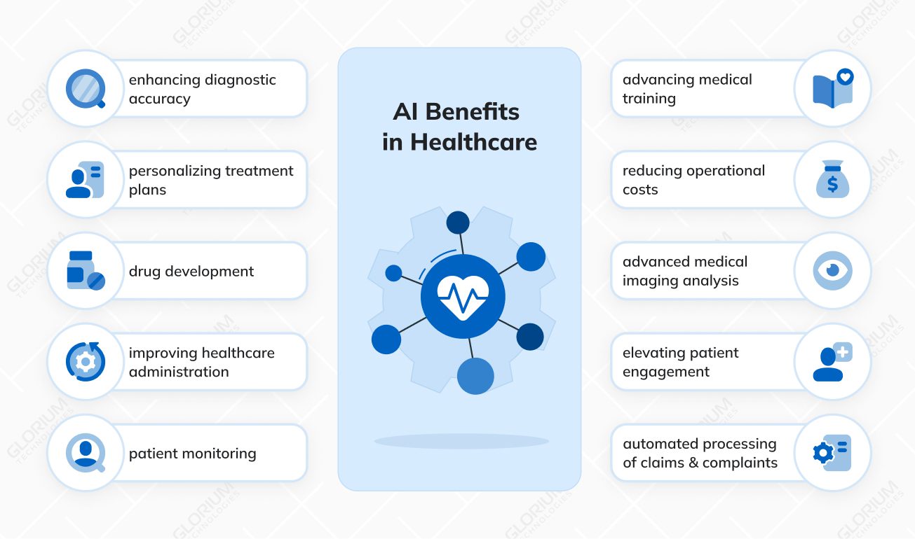 AI Benefits  in Healthcare